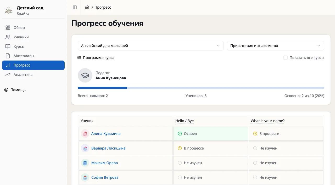 Веб-кабинет центра: раздел «Прогресс обучения», таблица навыков группы со статусами «Освоен», «В процессе», «Не изучен»